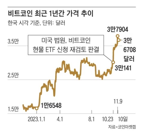 비트코인ETF출시이슈