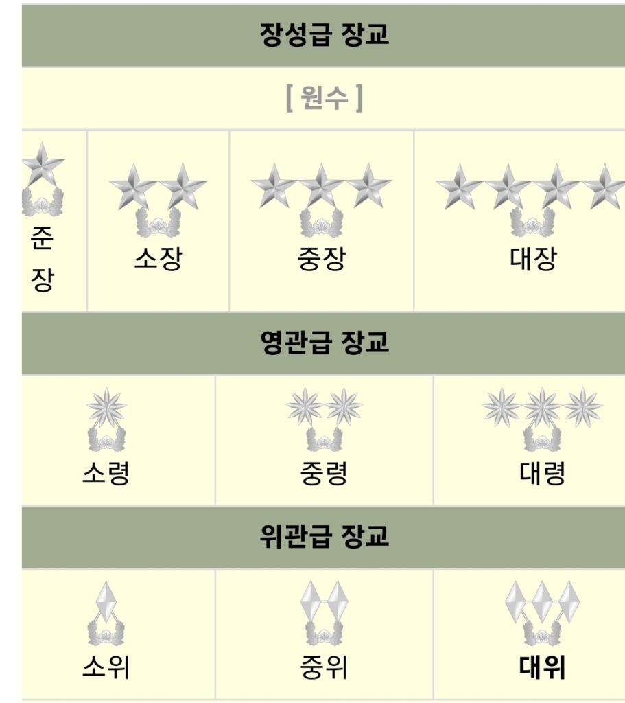 서울의봄 군대계급