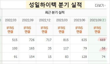 성일하이텍 실적