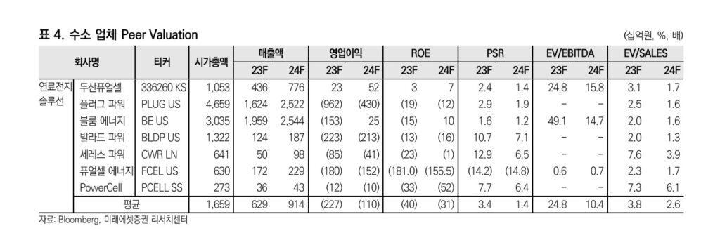 수소투자가 이른 이유