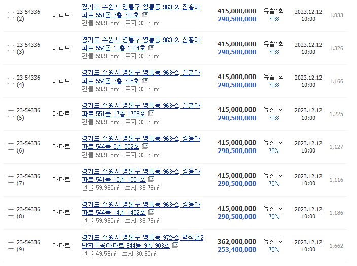 수원시 갭투자 아파트 2