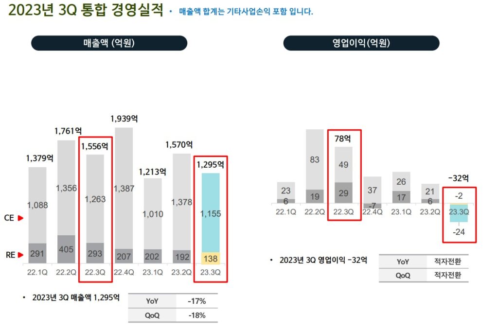 신성이엔지 적자전환