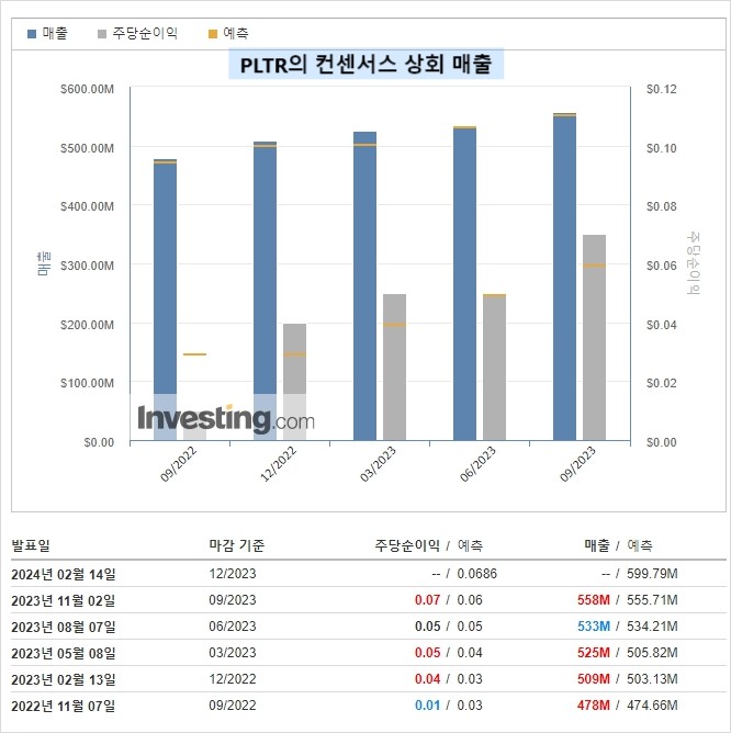 실적 그래프