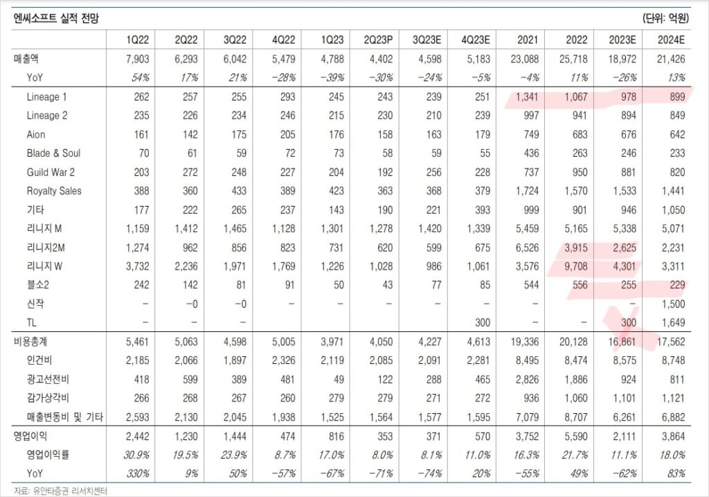 엔씨소프트실적전망 1