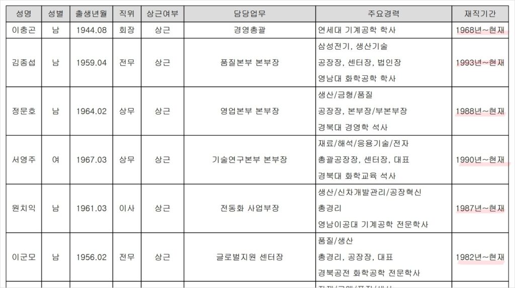 오래 일한 사람들