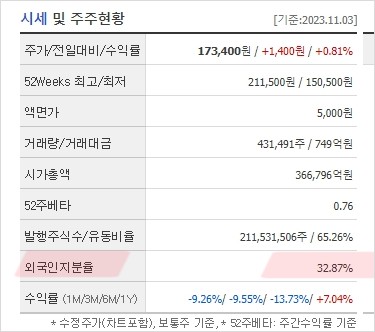 외국인지분률