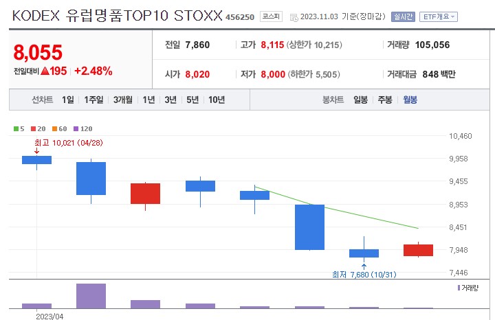 유럽명품ETF