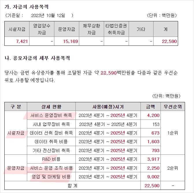 유상증자 목적