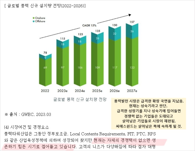 이제는 성숙기 1