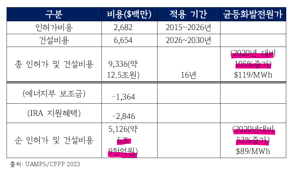 인허가비용2