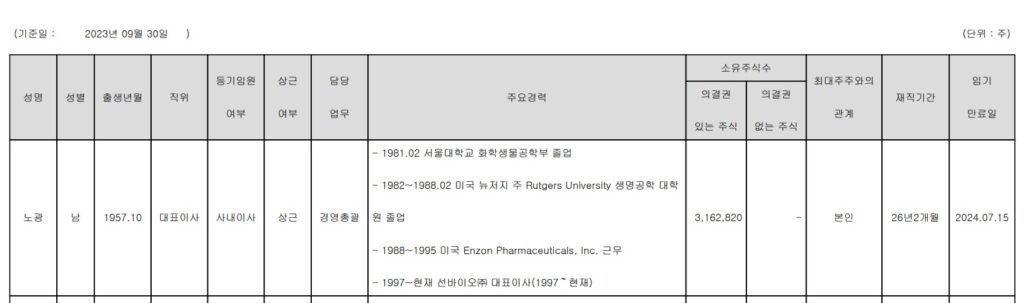 임원 중 유일한 바이오관련경력