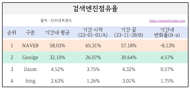 자세한정보 2