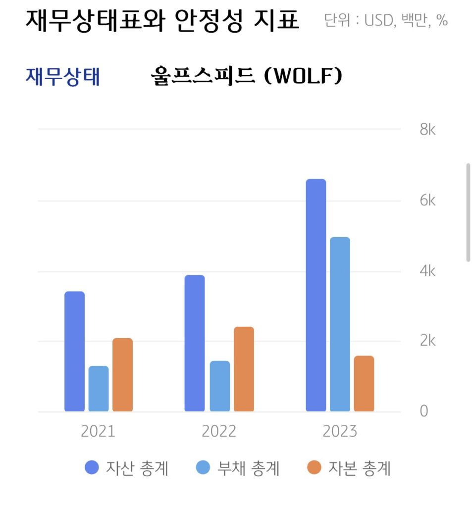 재무상태표와 안정성 지표