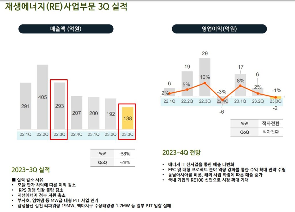 재생에너지 사업