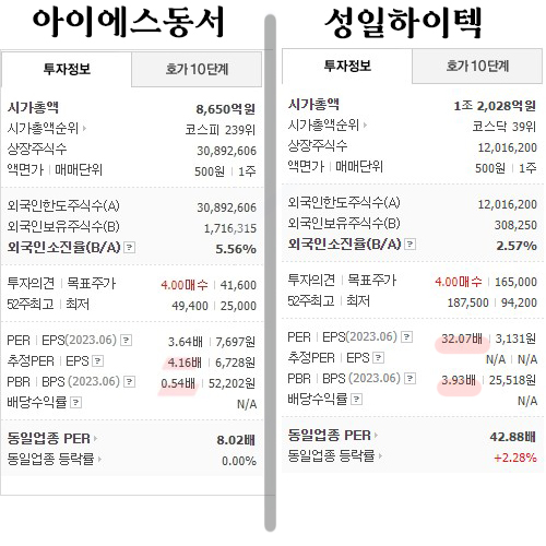 저평가비교