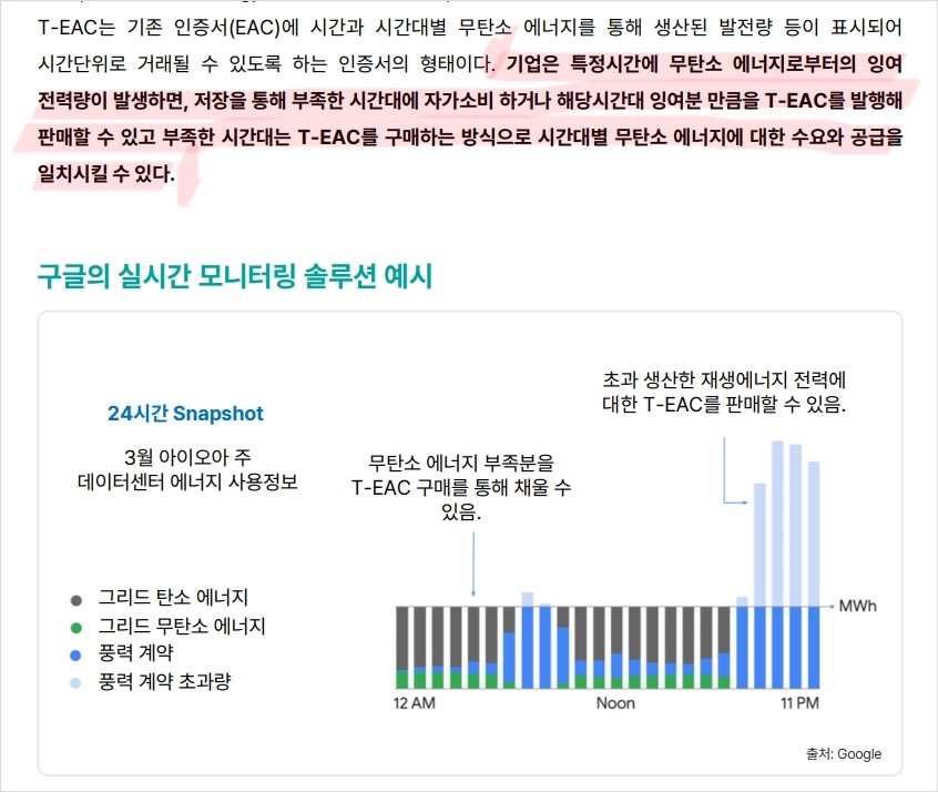 전력을 서로 사고 파는 형태