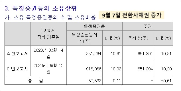 전환사채 정근석 1