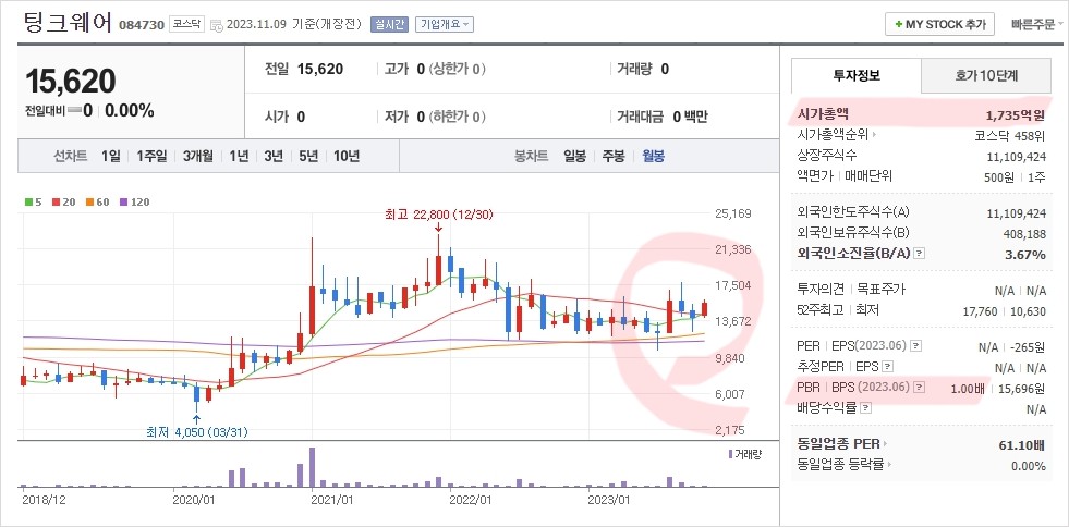 주가 1