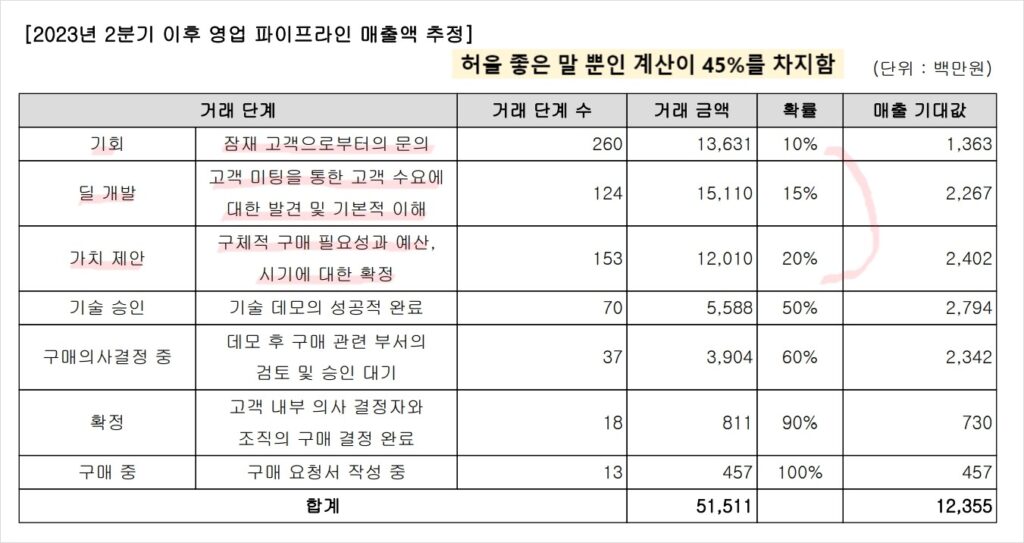 추정치계산이 이상하다