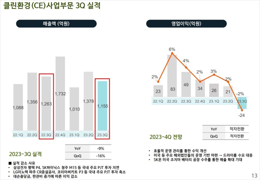 클린룸사업