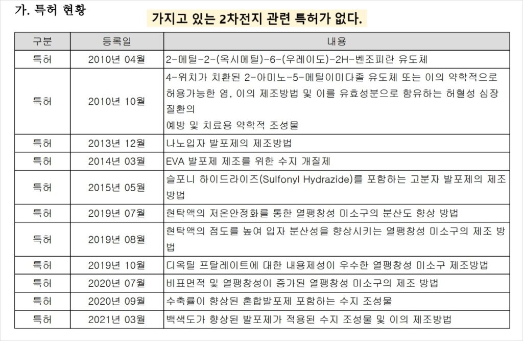 특허도 없다