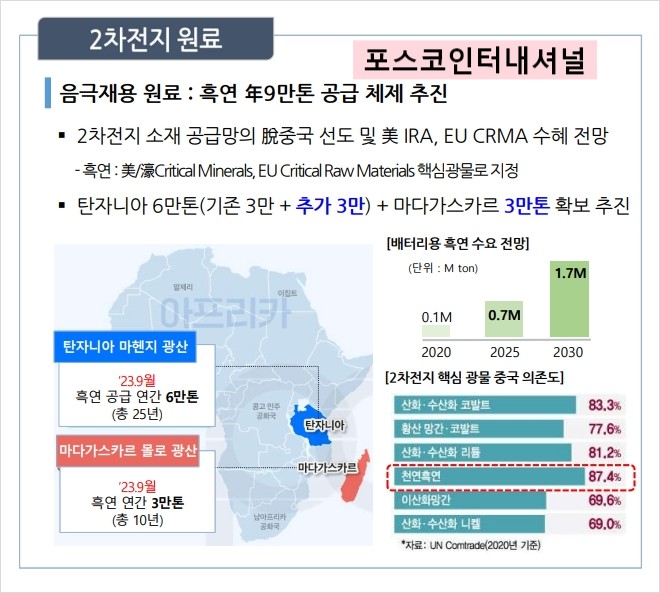 포스코인터내셔널