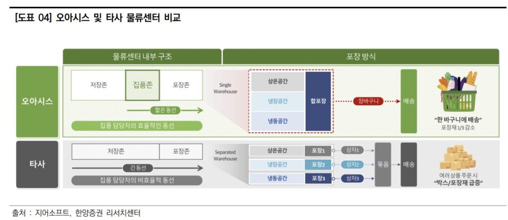 합배송