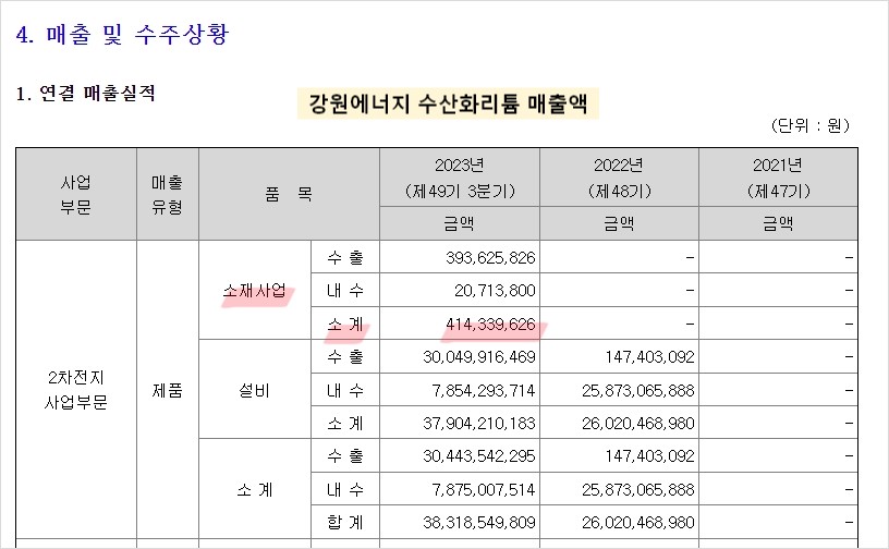 강원에너지