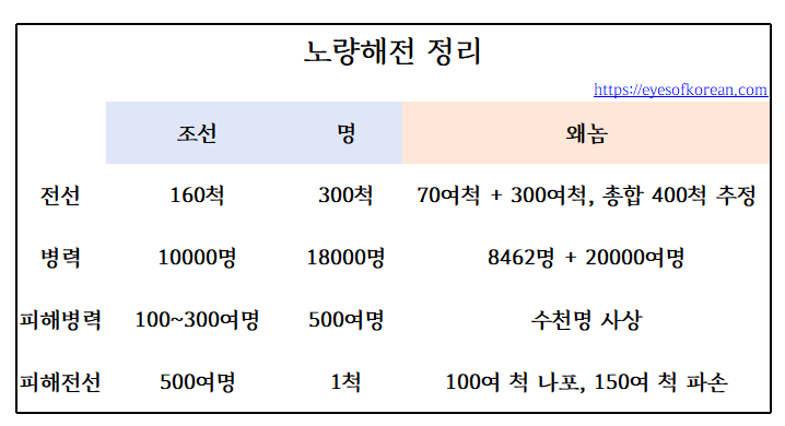 노량정리 1