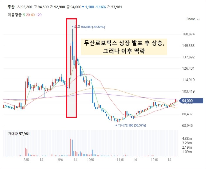 두산 주가