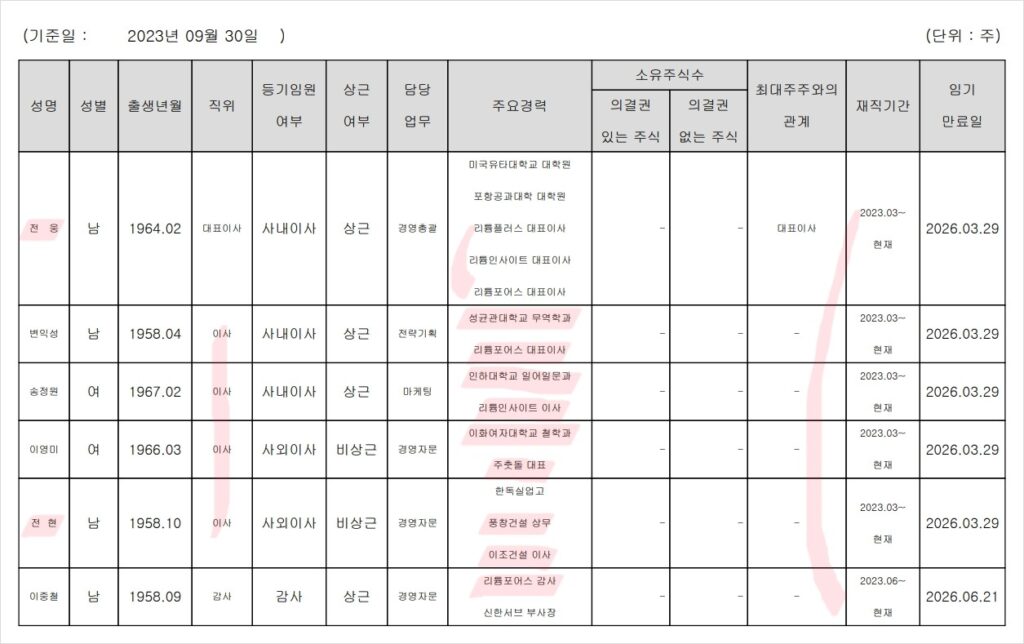 이상한임원들