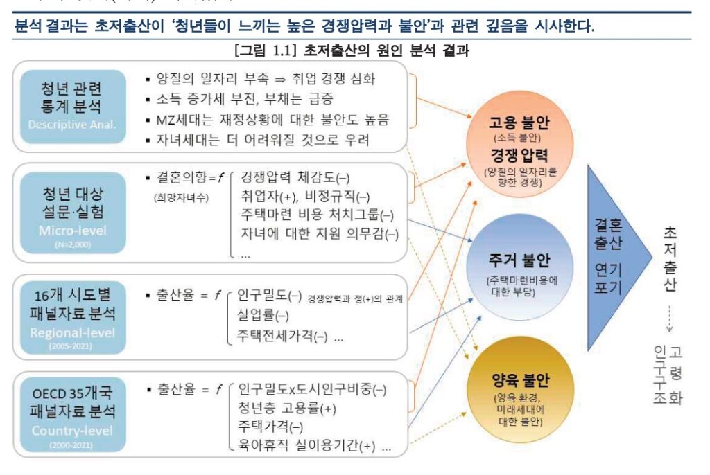 초저출산의 원인 도식화