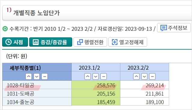 타일공 단가