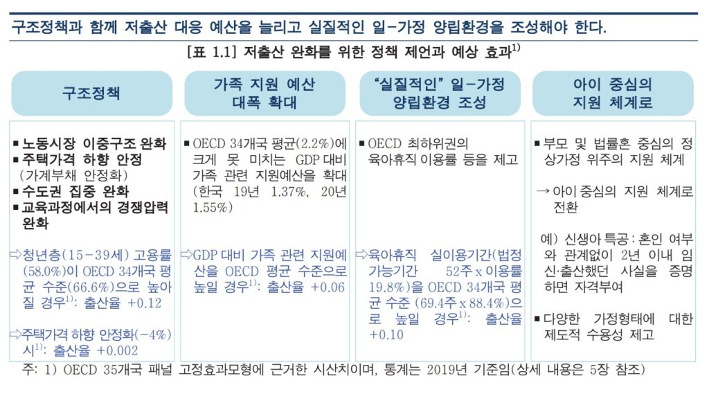 한국은행의 해결책