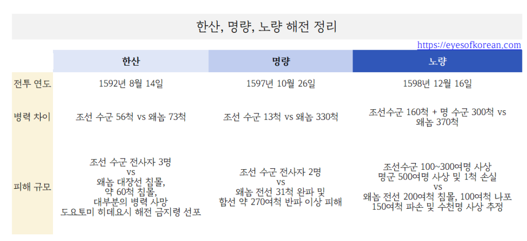 한산명량노량