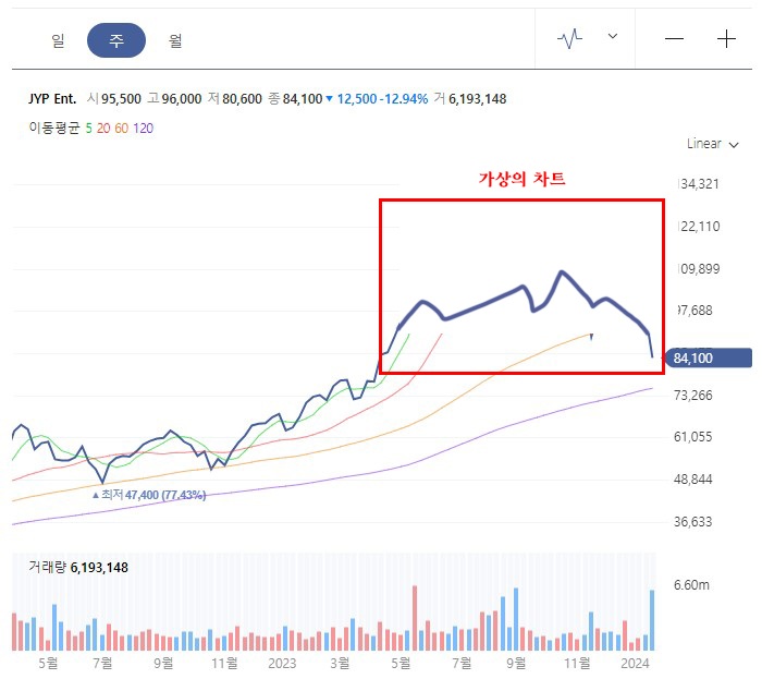 JYP주봉