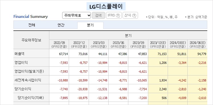 LG디스플레이