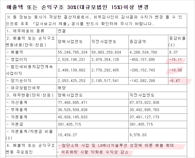 LG화학 영업이익 감소