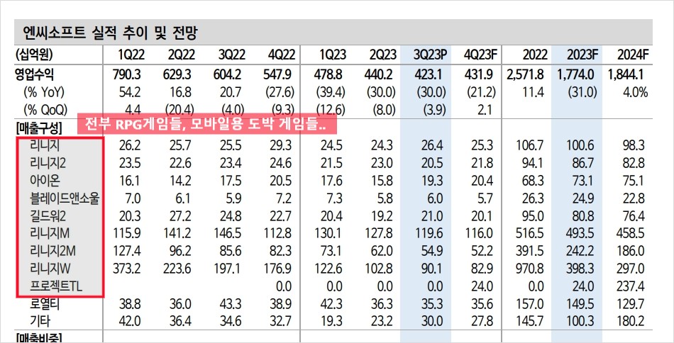 게임종류