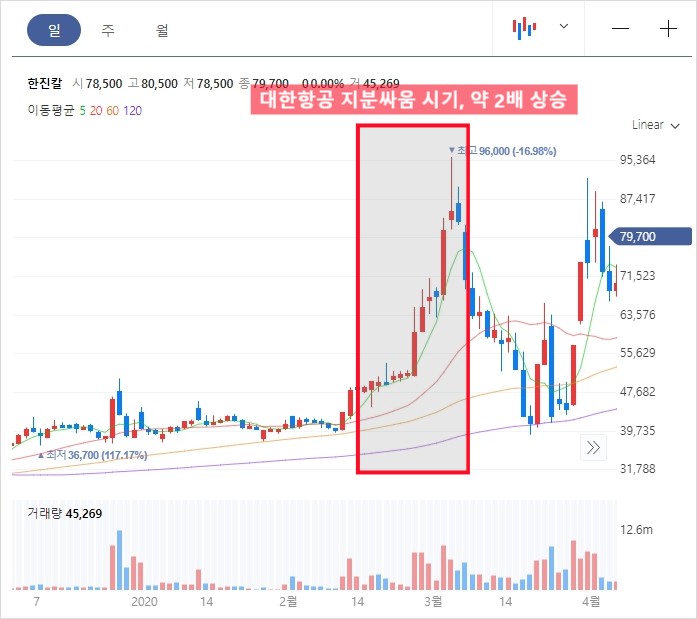 대한항공