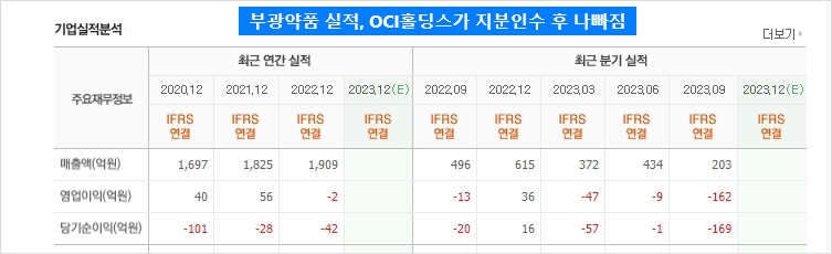 부광약품 실적