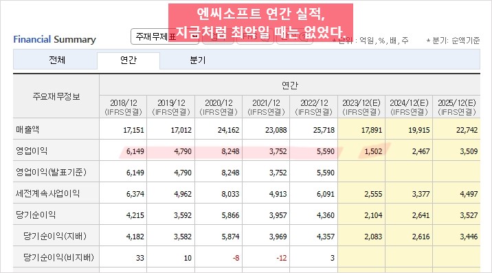 엔씨 영업실적 1