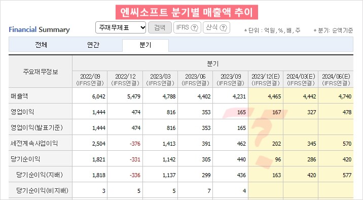 엔씨소프트분기매출