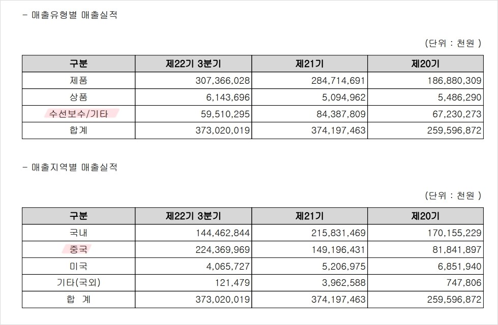 엘오티베큠 실적