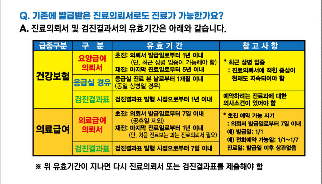 진료의뢰서 유효기간