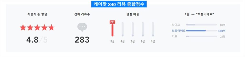 케어팟X리뷰종합점수