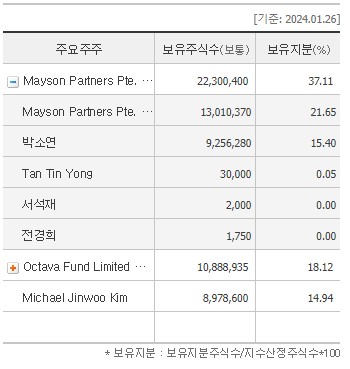 프바지분