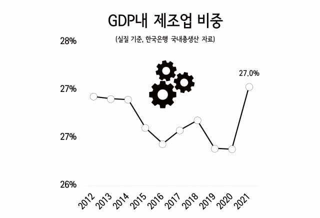 한국 제조어 비중