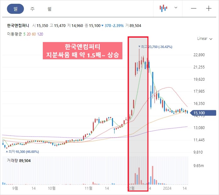 한국앤컴퍼니 1