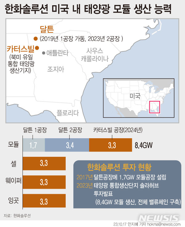 공장 현황